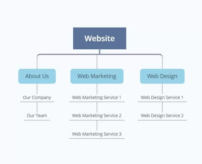 Google Ranking Factors Silo Structure