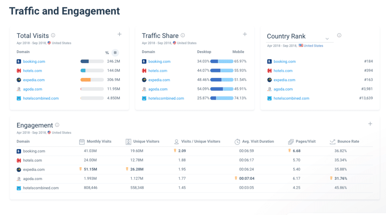 Outil-veille-concurrentielle-similarweb