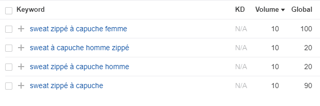 exemple de mot cle de longue traine