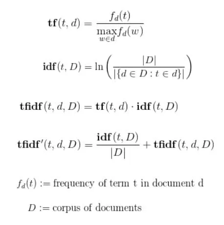 Google Ranking Factors TF-IDF Formula