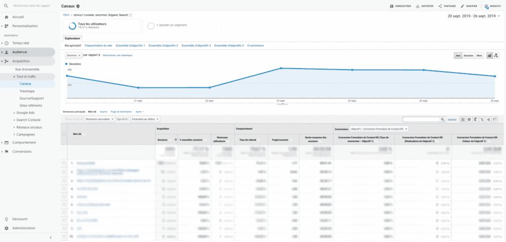 trafic-organique-google-analytics