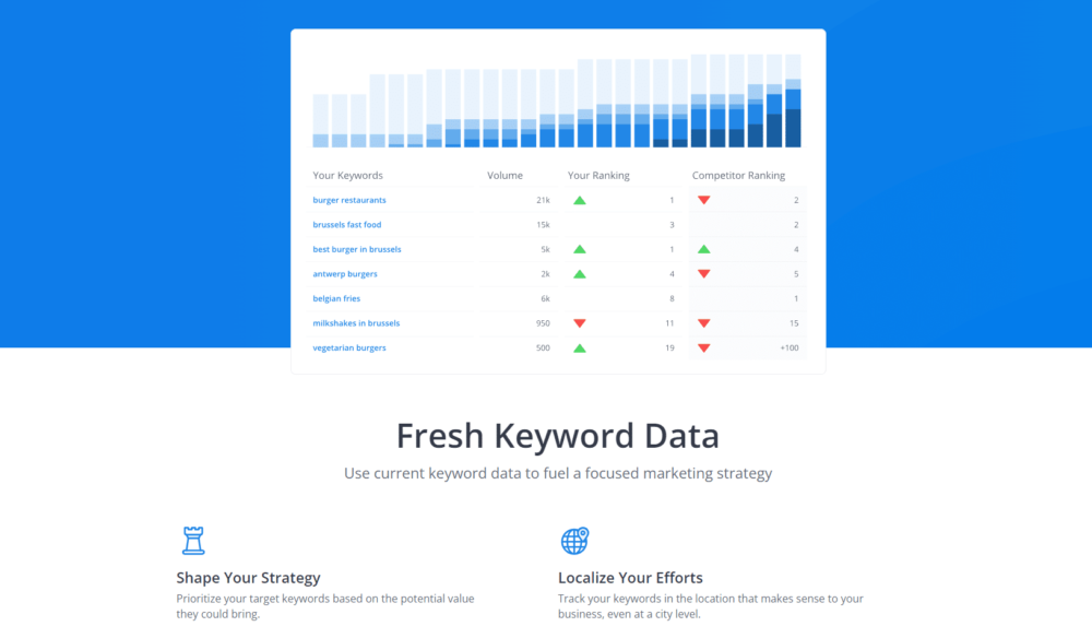 Woorank meilleur outil audit seo 
