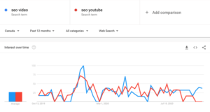 YouTube SEO Video SEO Trends