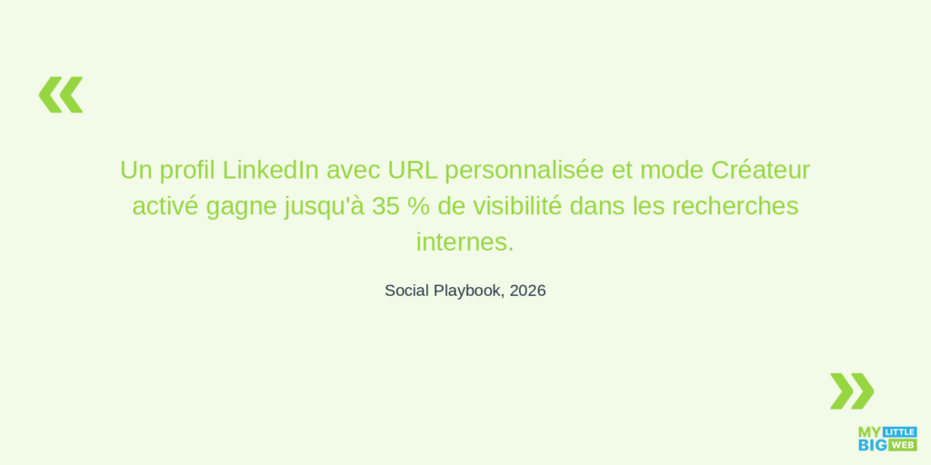 URL personnalisée et mode Créateur activé
