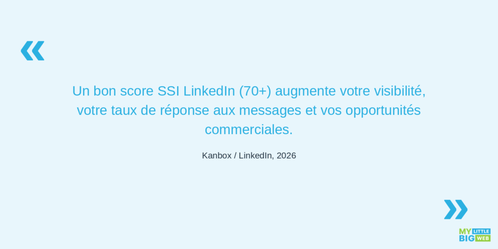 un bon score SSI LinkedIn augmente votre visibilité