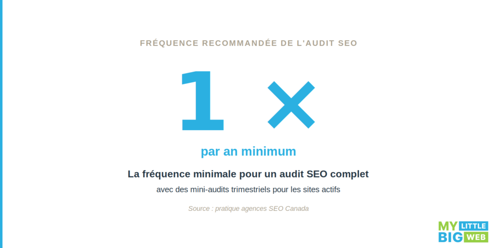fréquence recommandée pour faire un audit SEO