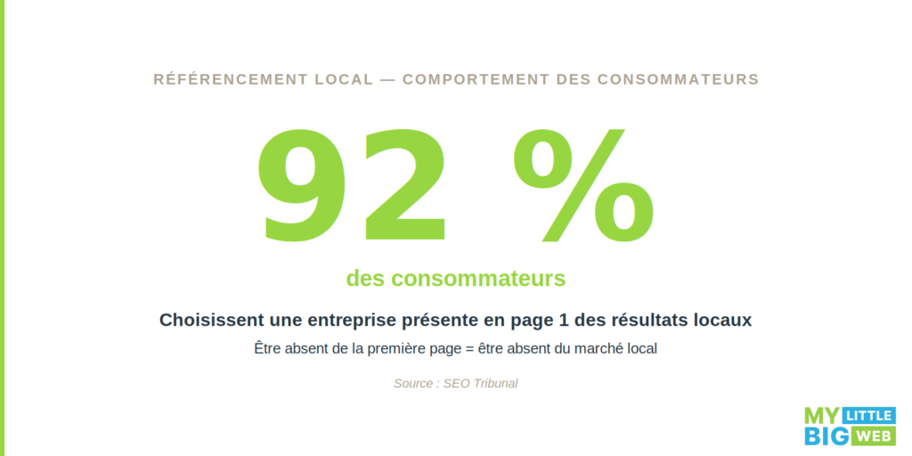 comportement des consommateurs sur le référencement local