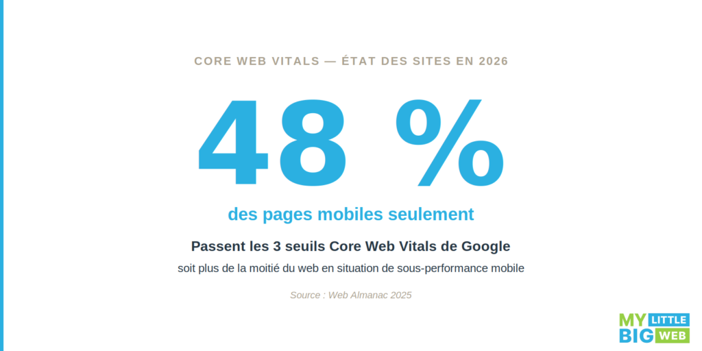 core web vitals