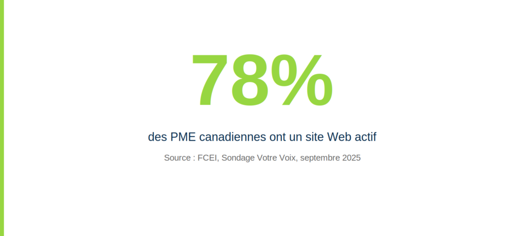 pourcentage des PME avec site Web actif