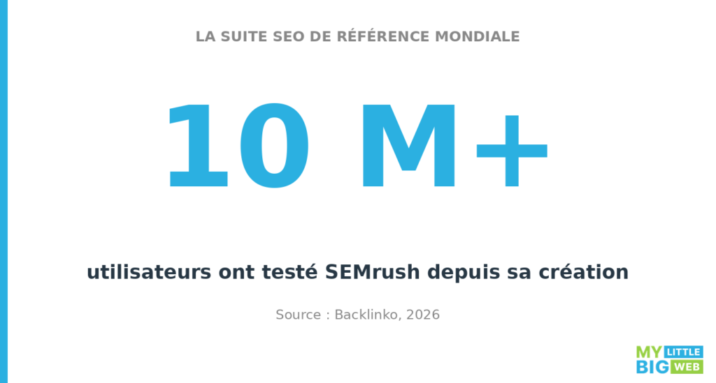 suite SEO de référence mondiale