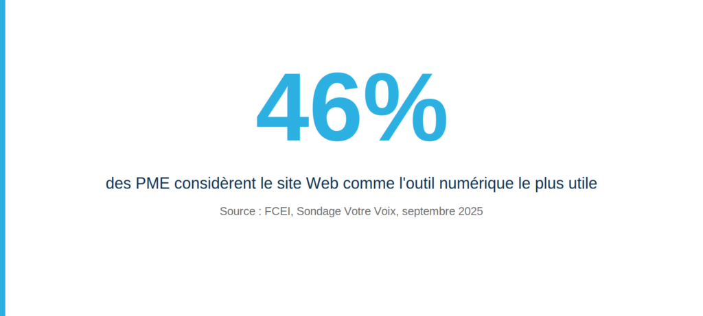 pourcentage PME site web comme outil numérique utile