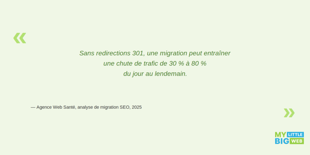 sans redirections 301, une migration peut entraîner une chute de trafic