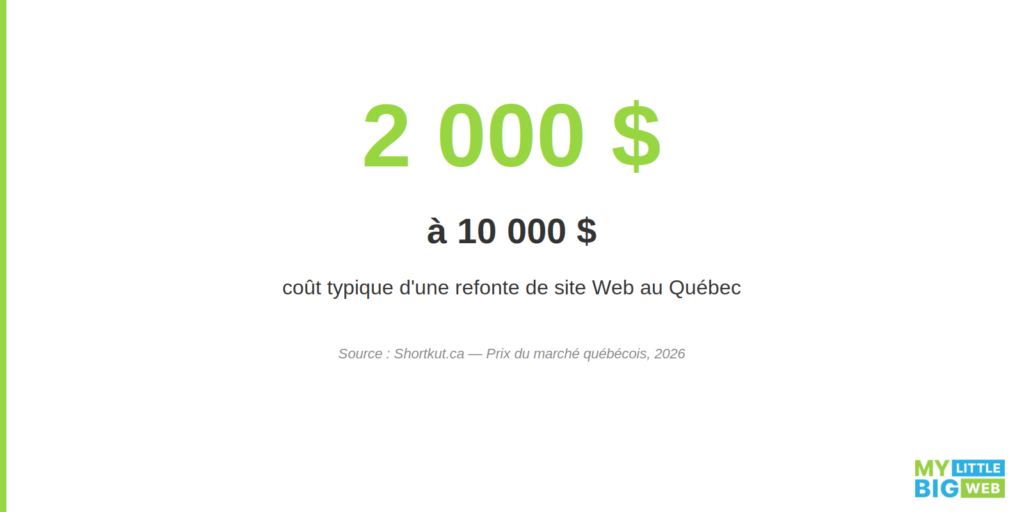 coût d'une refonte de site Web au Québec