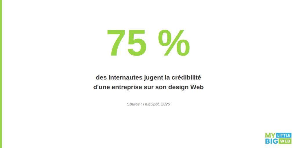 crédibilité des entreprises de part leurs site Web