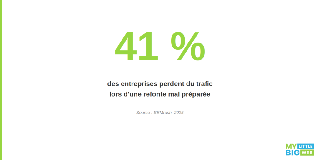 perte de trafic si refonte mal préparée
