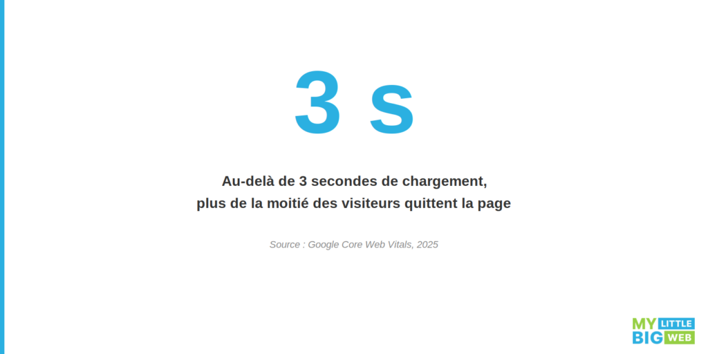 3 secondes de chargement