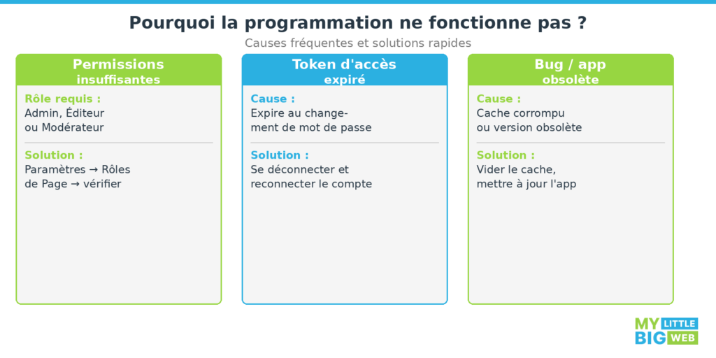 Comment programmer ses publications sur Facebook ? Guide 2026