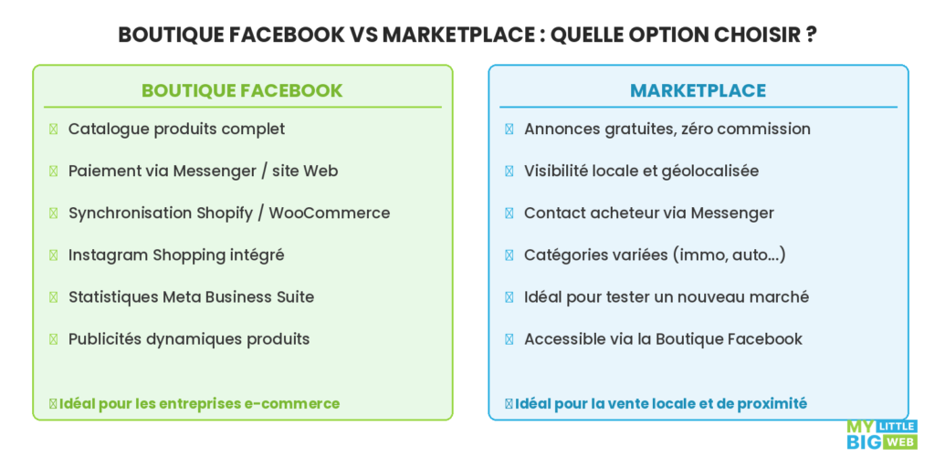 boutique facebook vs marketplace