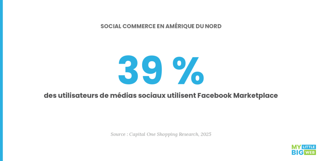 social commerce en amérique du nord