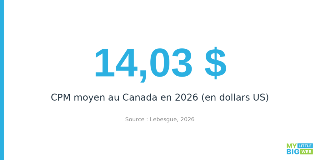 CPM moyen au Canada