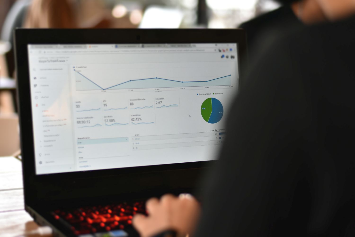 catégorie blogue web analytique